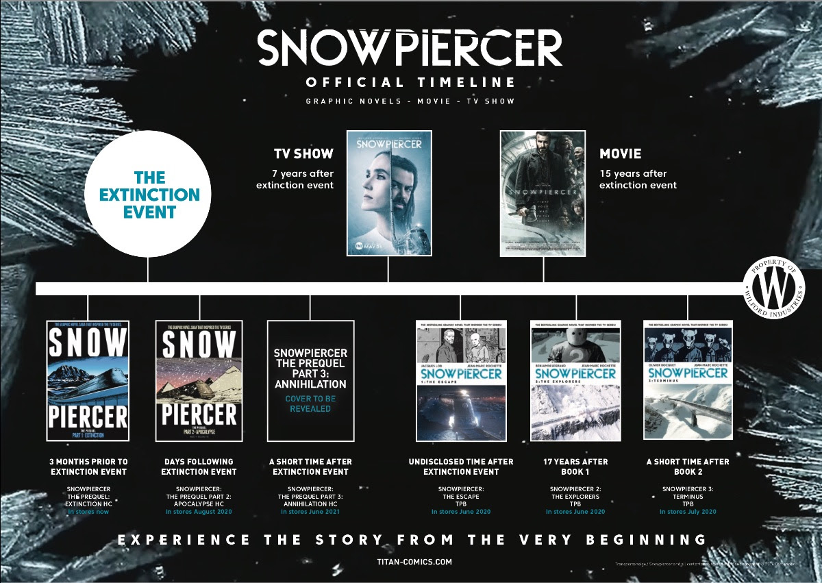 Expandiendo el universo de ‘Snowpiercer’